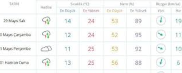 Meteoroloji uyarmıştı