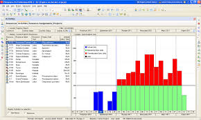 PMP Certification Training, Project Management