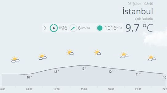 Yurt genelinde hava durumu 