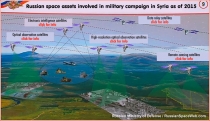 Rusya’nın en yeni savunma uydusu yörüngeye yerleşti