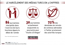 Sınır Tanımayan Gazeteciler, Türkiye'de basının durumunu böyle özetledi