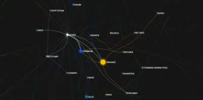 Bitcoin rekor kırdı