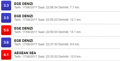 Ege denizinde deprem 