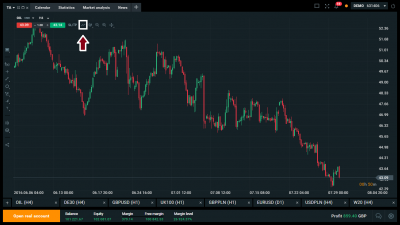 Forex Platformlarında Stop Seviyesi