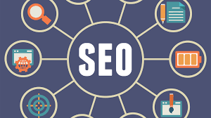 İzmir Seo Danışanlık Hizmeti İçin Seo Gezegeni