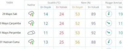 Meteoroloji uyarmıştı