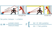 Ses Yalıtımı Nedir ? Nasıl Sağlanır