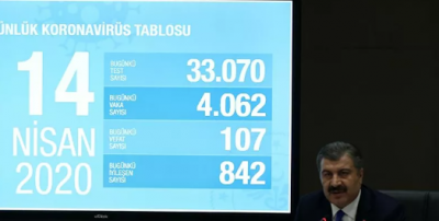Türkiye'de korona virüsün son durumu
